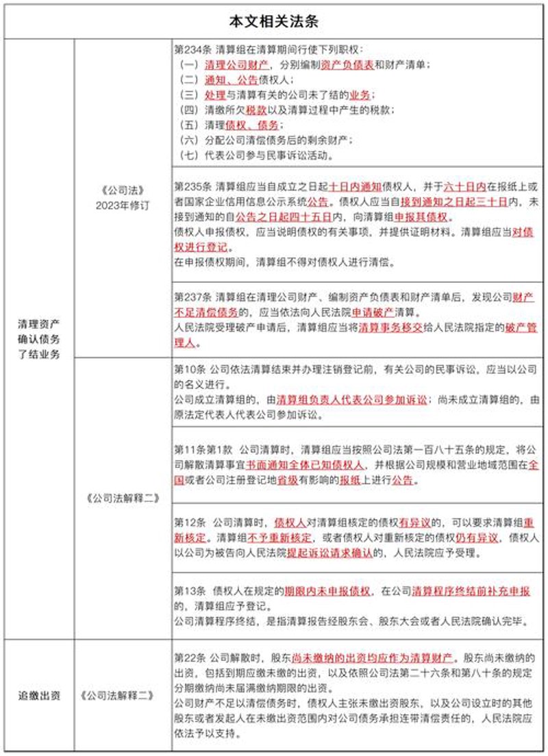理解公司清算:常见问题答疑