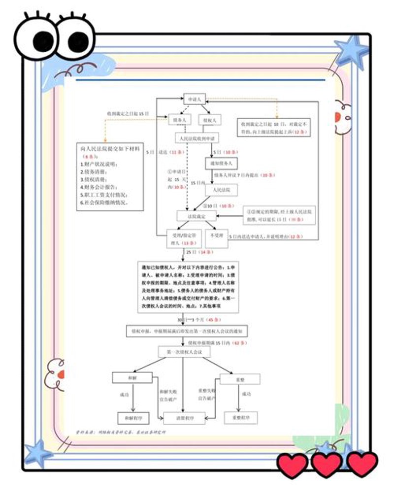 清算流程