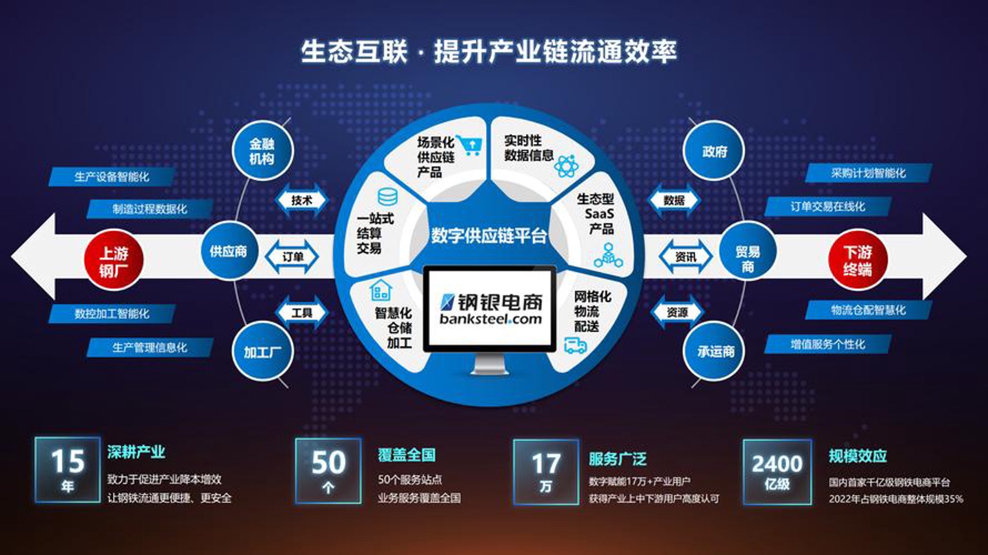 集链清算服务